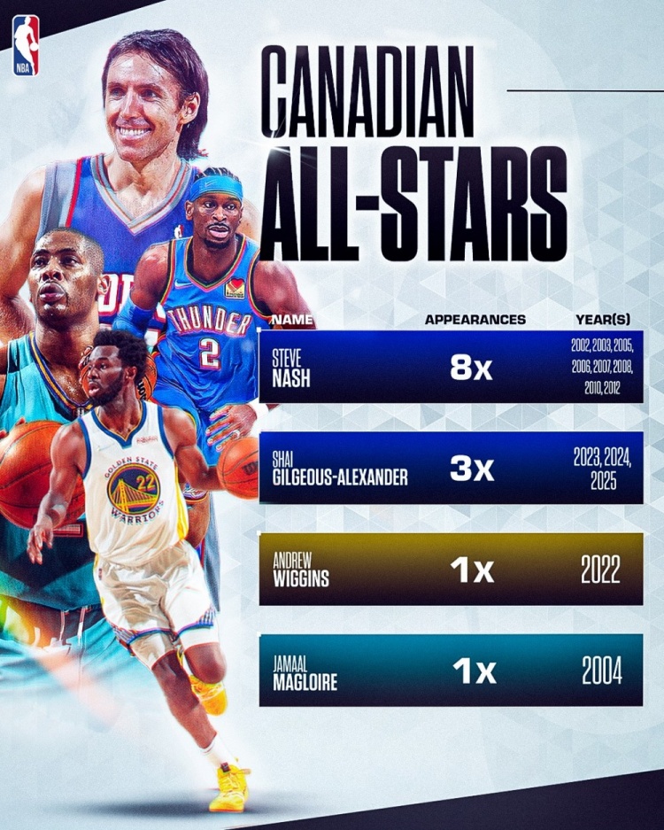 世界杯比赛在线观看平台-加拿大历史上仅四位球员入选过全明星!贾马尔·穆雷会是第五位吗